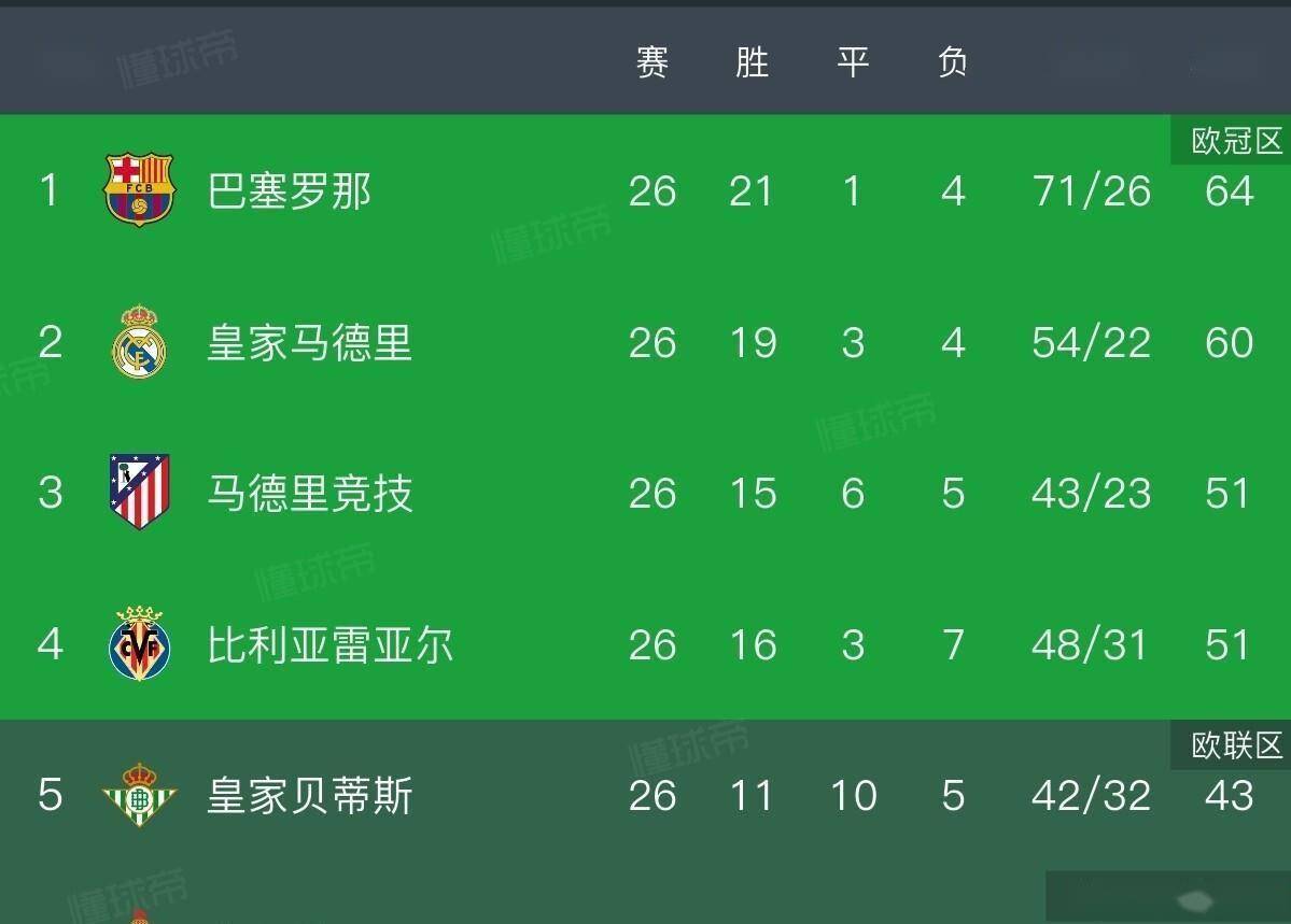 九游手机入口官网- 今日皇马运作姆巴佩转会进程提前启动 