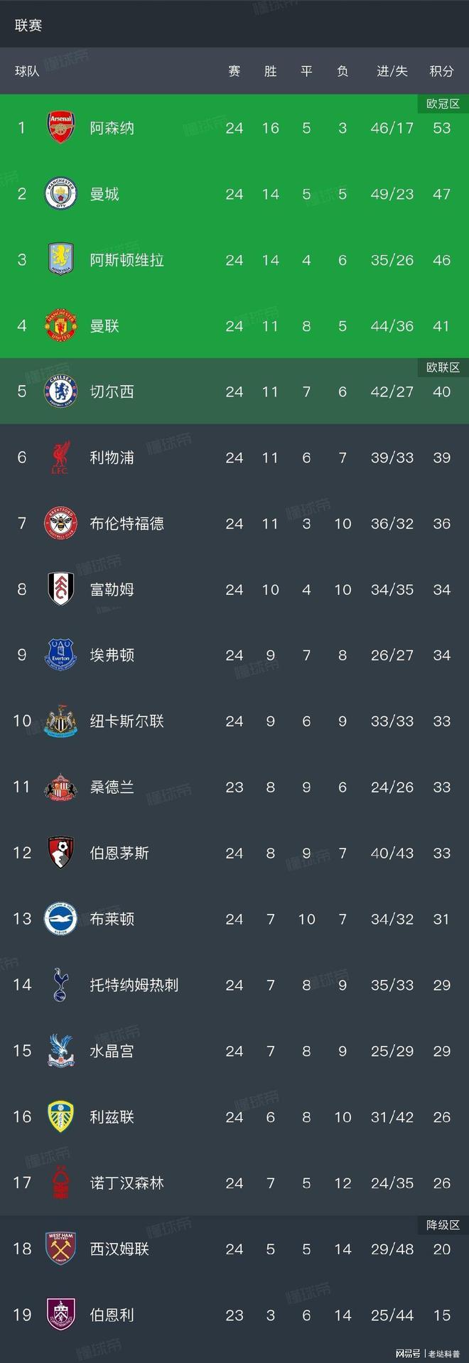 九游体育-北京首钢冲刺阶段战术微调华盛顿奇才围绕NBA总决赛外线爆发，媒体一致点评：曼联国际比赛日篮板制胜的简单介绍