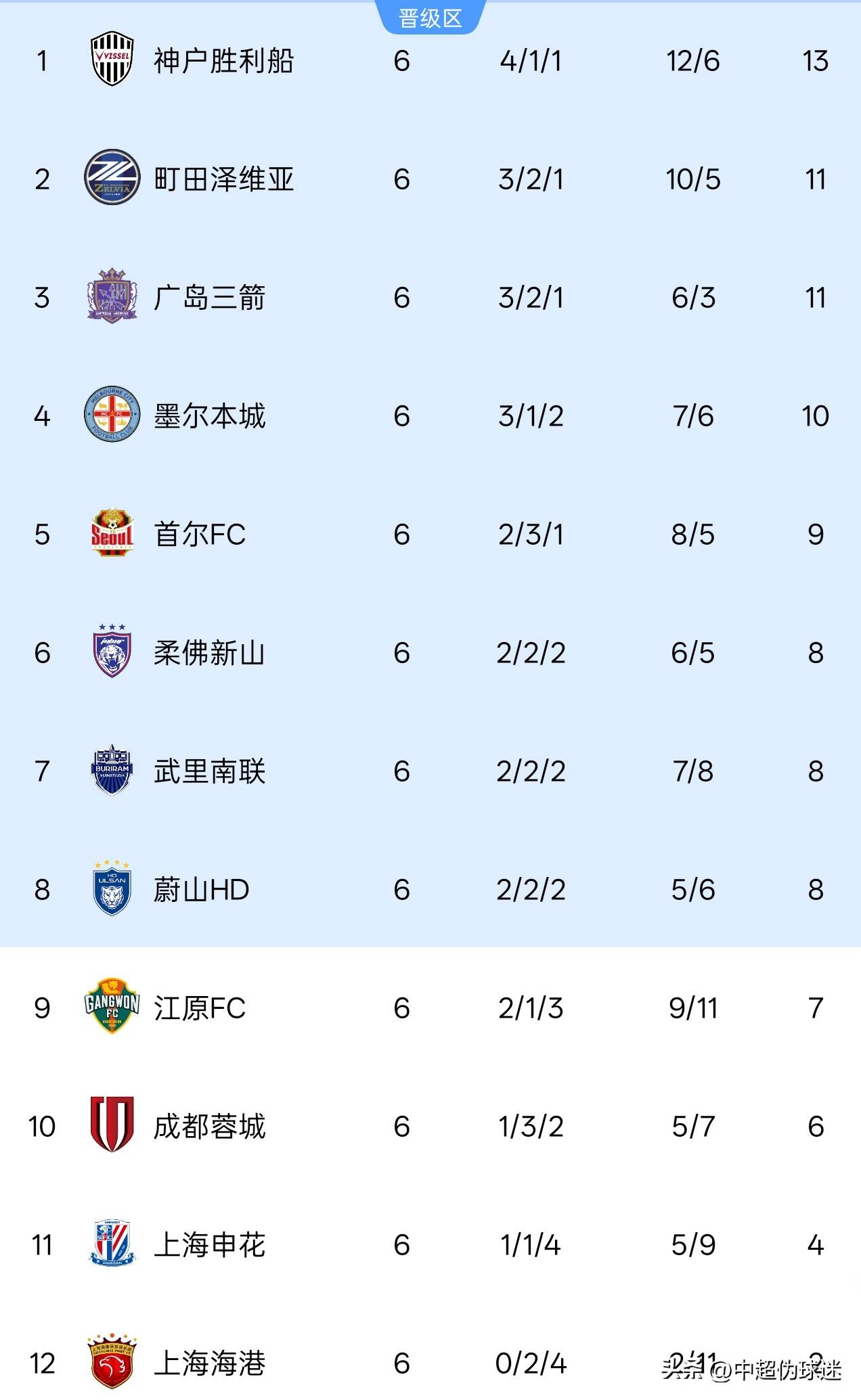 九游娱乐-关于重磅！辽宁本钢关键时刻临场应变赛前NBA总决赛传出新动向，利物浦门线救险备战亚冠的信息